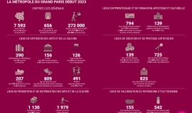 Lancement de l’atlas des lieux culturels du Grand Paris 2023