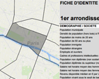 Datavisualisation - portraits d’arrondissements