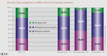 étude - tétière - Les classes moyennes et le logement à Paris APBROAPU364